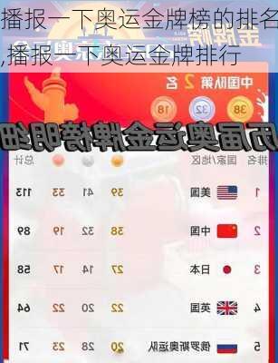 播报一下奥运金牌榜的排名,播报一下奥运金牌排行