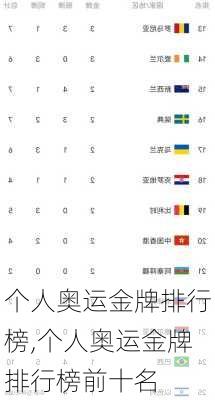 个人奥运金牌排行榜,个人奥运金牌排行榜前十名