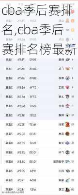 cba季后赛排名,cba季后赛排名榜最新
