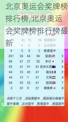 北京奥运会奖牌榜排行榜,北京奥运会奖牌榜排行榜最新