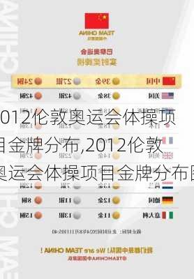 2012伦敦奥运会体操项目金牌分布,2012伦敦奥运会体操项目金牌分布图