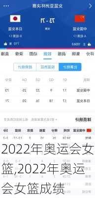 2022年奥运会女篮,2022年奥运会女篮成绩