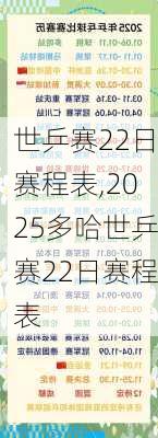 世乒赛22日赛程表,2025多哈世乒赛22日赛程表