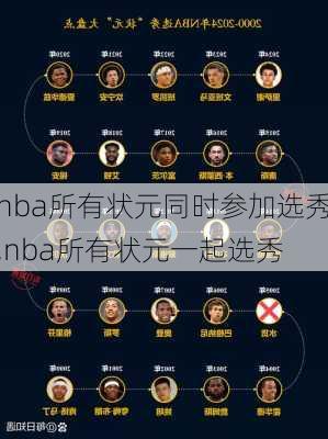 nba所有状元同时参加选秀,nba所有状元一起选秀