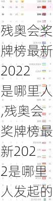 残奥会奖牌榜最新2022是哪里人,残奥会奖牌榜最新2022是哪里人发起的