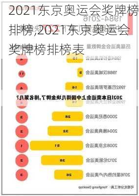 2021东京奥运会奖牌榜排榜,2021东京奥运会奖牌榜排榜表