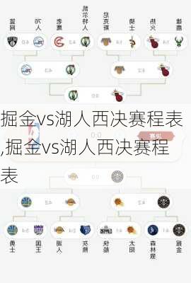 掘金vs湖人西决赛程表,掘金vs湖人西决赛程表