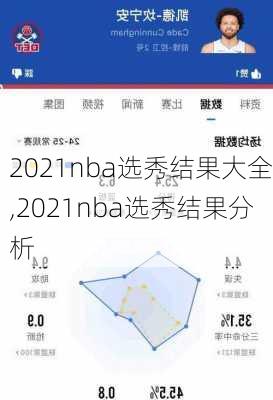 2021nba选秀结果大全,2021nba选秀结果分析