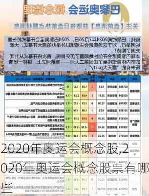 2020年奥运会概念股,2020年奥运会概念股票有哪些