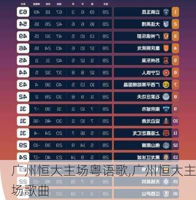 广州恒大主场粤语歌,广州恒大主场歌曲