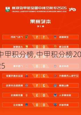中甲积分榜,中甲积分榜2025