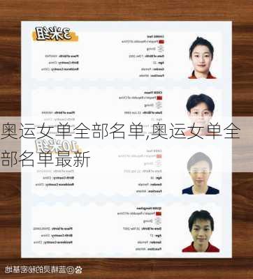 奥运女单全部名单,奥运女单全部名单最新