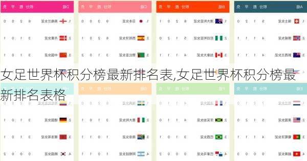 女足世界杯积分榜最新排名表,女足世界杯积分榜最新排名表格