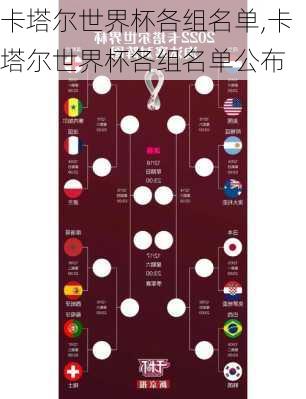 卡塔尔世界杯各组名单,卡塔尔世界杯各组名单公布