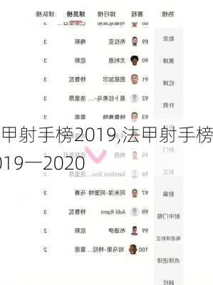 法甲射手榜2019,法甲射手榜2019一2020