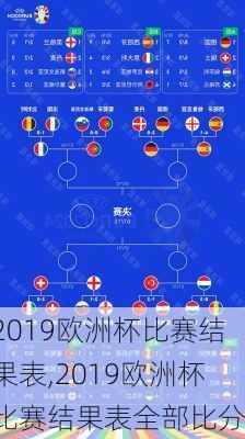 2019欧洲杯比赛结果表,2019欧洲杯比赛结果表全部比分
