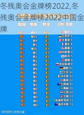 冬残奥会金牌榜2022,冬残奥会金牌榜2022中国金牌