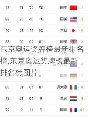 东京奥运奖牌榜最新排名榜,东京奥运奖牌榜最新排名榜图片