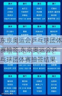 东京奥运会乒乓球团体赛抽签,东京奥运会乒乓球团体赛抽签结果