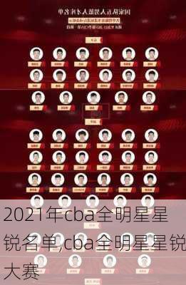 2021年cba全明星星锐名单,cba全明星星锐大赛