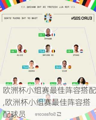 欧洲杯小组赛最佳阵容搭配,欧洲杯小组赛最佳阵容搭配球员