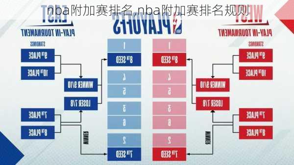 nba附加赛排名,nba附加赛排名规则