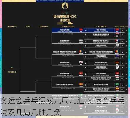 奥运会乒乓混双几局几胜,奥运会乒乓混双几局几胜几负