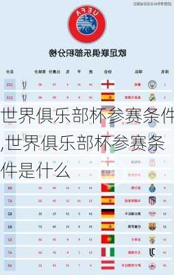 世界俱乐部杯参赛条件,世界俱乐部杯参赛条件是什么