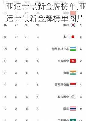 亚运会最新金牌榜单,亚运会最新金牌榜单图片