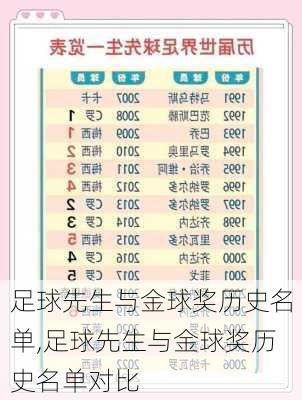 足球先生与金球奖历史名单,足球先生与金球奖历史名单对比