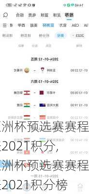 亚洲杯预选赛赛程表2021积分,亚洲杯预选赛赛程表2021积分榜