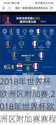 2018年世界杯欧洲区附加赛,2018年世界杯欧洲区附加赛赛程