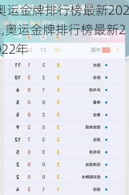奥运金牌排行榜最新2022,奥运金牌排行榜最新2022年