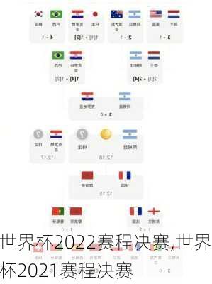 世界杯2022赛程决赛,世界杯2021赛程决赛