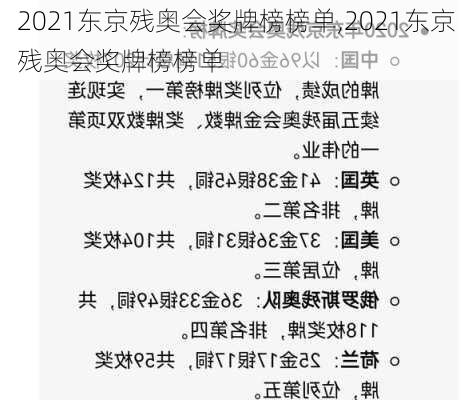 2021东京残奥会奖牌榜榜单,2021东京残奥会奖牌榜榜单