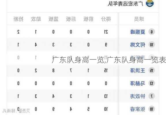 广东队身高一览,广东队身高一览表