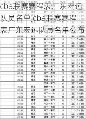 cba联赛赛程表广东宏远队员名单,cba联赛赛程表广东宏远队员名单公布