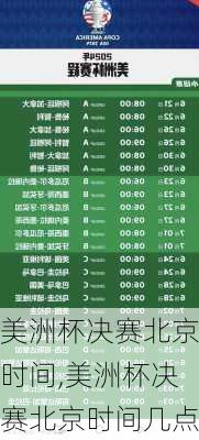 美洲杯决赛北京时间,美洲杯决赛北京时间几点