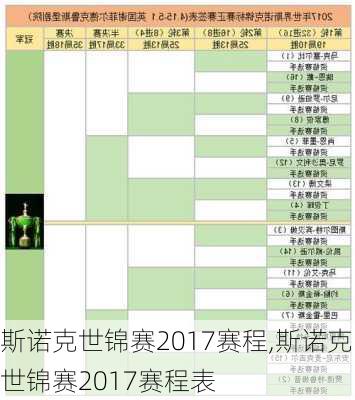 斯诺克世锦赛2017赛程,斯诺克世锦赛2017赛程表
