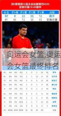 奥运会女篮,奥运会女篮最终排名