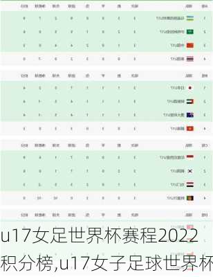 u17女足世界杯赛程2022积分榜,u17女子足球世界杯