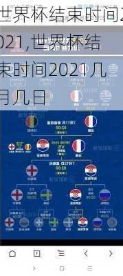 世界杯结束时间2021,世界杯结束时间2021几月几日
