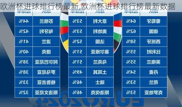 欧洲杯进球排行榜最新,欧洲杯进球排行榜最新数据
