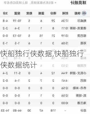 快船独行侠数据,快船独行侠数据统计