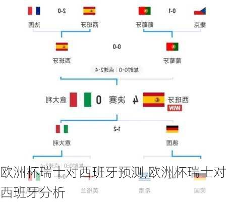 欧洲杯瑞士对西班牙预测,欧洲杯瑞士对西班牙分析