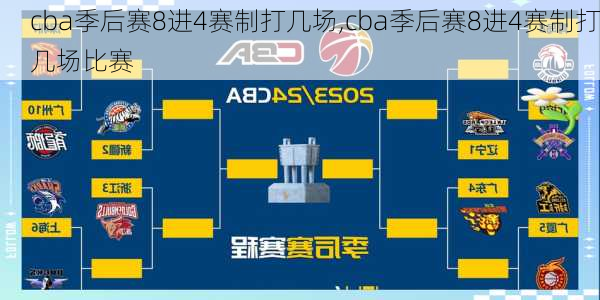 cba季后赛8进4赛制打几场,cba季后赛8进4赛制打几场比赛