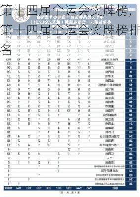 第十四届全运会奖牌榜,第十四届全运会奖牌榜排名