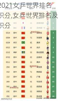 2021女乒世界排名积分,女乒世界排名及积分