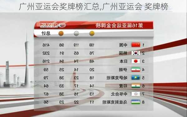 广州亚运会奖牌榜汇总,广州亚运会 奖牌榜