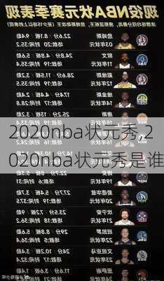 2020nba状元秀,2020nba状元秀是谁